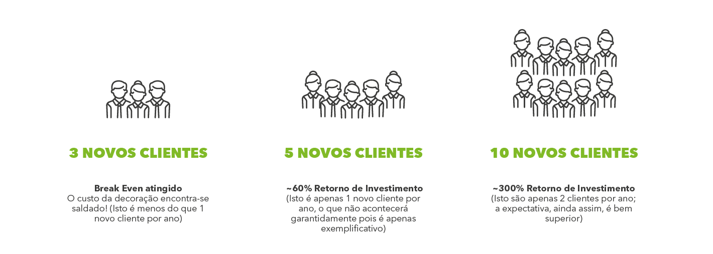 Retorno novos clientes