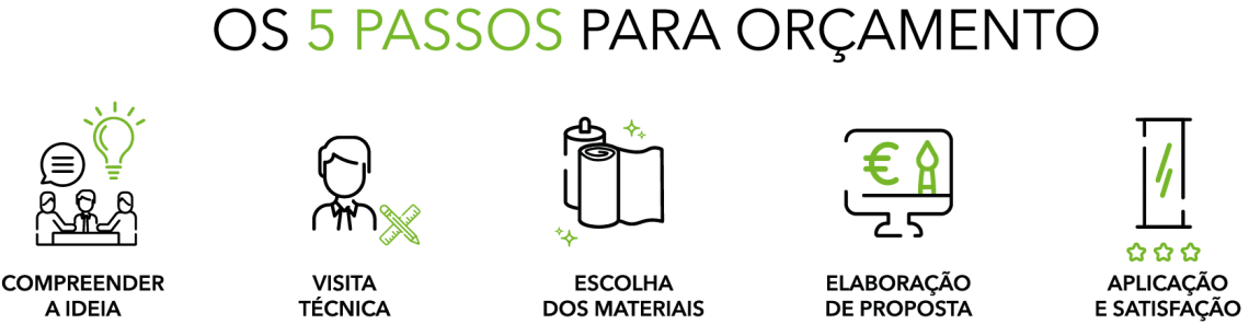 totens publicidade passos orçamento