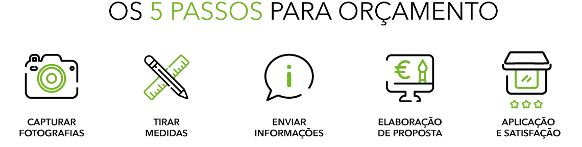 procedimento orçamento decoração de montras