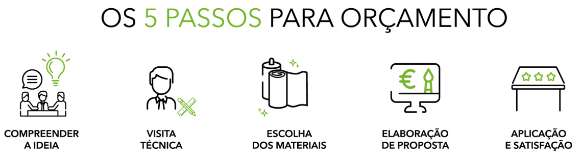 toldo publicitário passos para orçamento